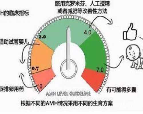 国内供卵医院简介,男性也有最佳生育年龄，看看你是不是高龄爸爸？